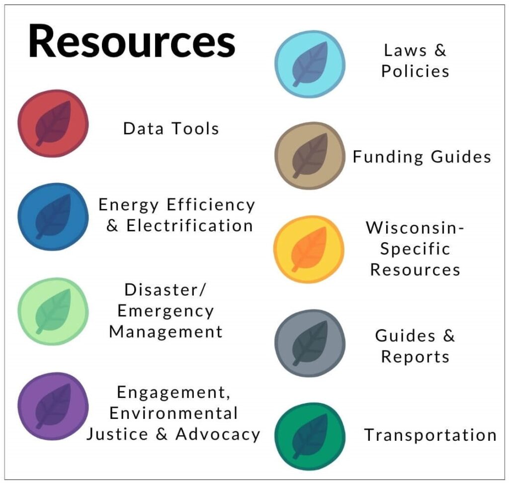 Resources graphic